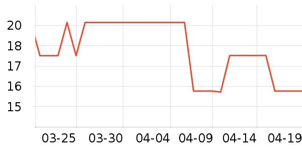 �������������������ʷ�۸�