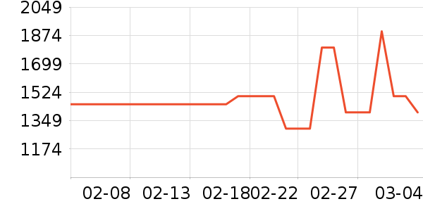 �������뵶��ʷ�۸�