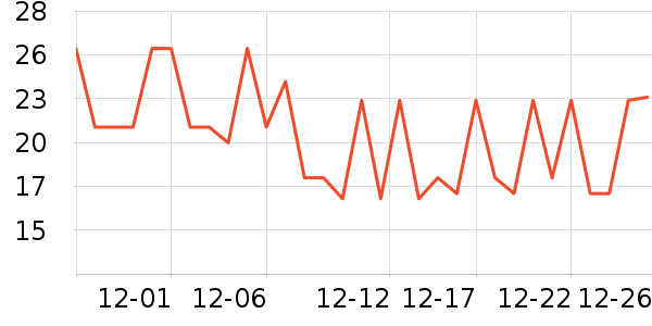 ����֮��ü��/ü��/ü����ʷ�۸�