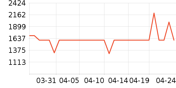 ׷��ϴ�ػ���ʷ�۸�