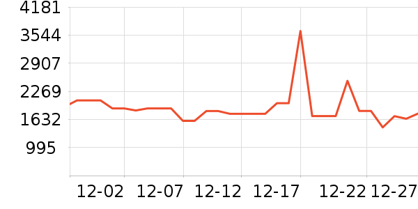 ׷��ϴ�ػ���ʷ�۸�