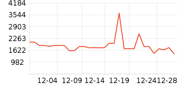 ׷��ϴ�ػ���ʷ�۸�
