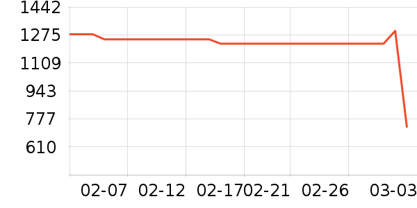 ȡů����ʷ�۸�