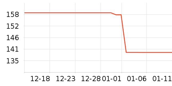 ����T����ʷ�۸�