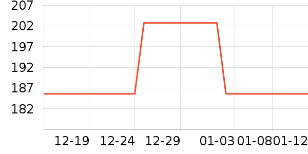 ���г���������ʷ�۸�