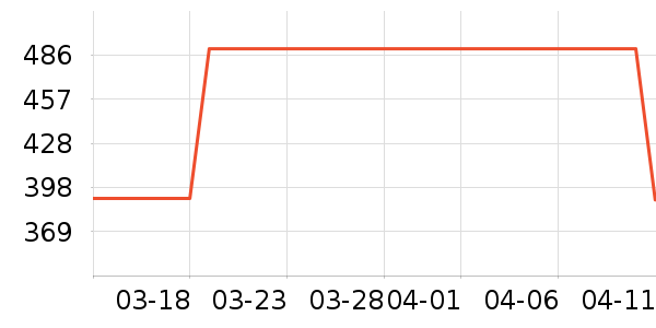 ���˶��п�/������ʷ�۸�