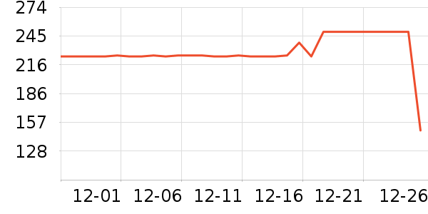 �������޷���ʷ�۸�