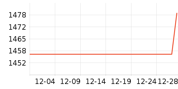 ����ľҵ��ױ̨��ʷ�۸�