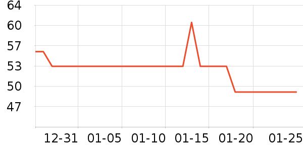 ����˹���Ʒ��ʷ�۸�