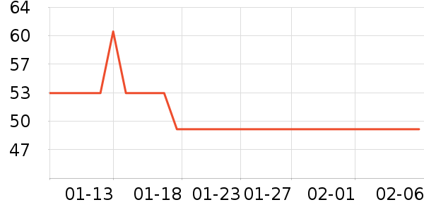 ����˹���Ʒ��ʷ�۸�