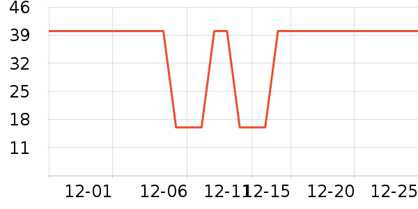 �Ź�������ʷ�۸�