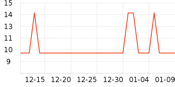 �Ź�������ʷ�۸�