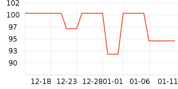 �Ź�������ʷ�۸�