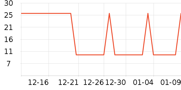 �Ź�������ʷ�۸�