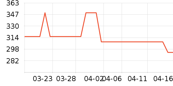 ONLYŮʽ��������ʷ�۸�