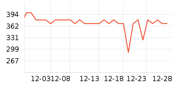 ����Ůʽ��������ʷ�۸�