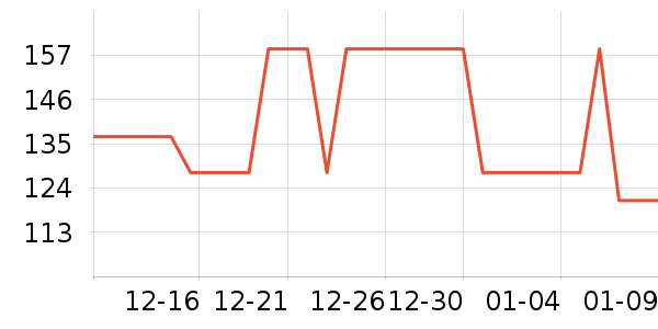 ţ�п���ʷ�۸�