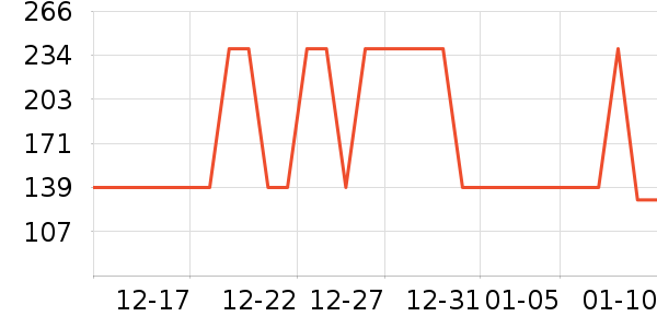 ���п���ʷ�۸�