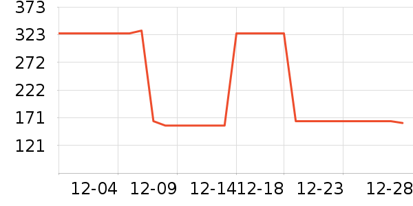 Double Aֽ����ʷ�۸�
