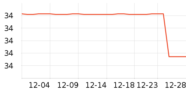 ʮ�µ�������ʷ�۸�