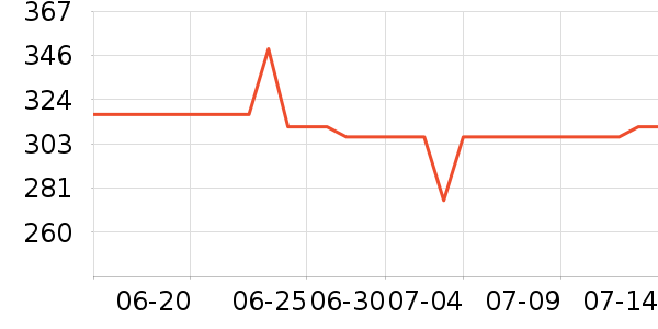 �ղ�����ˮ����ʷ�۸�