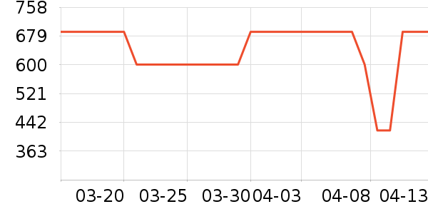 ��������������ʷ�۸�