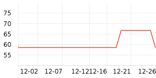 �ݰ������º���ʷ�۸�