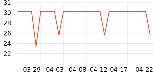 �׶����������˻�����ʷ�۸�