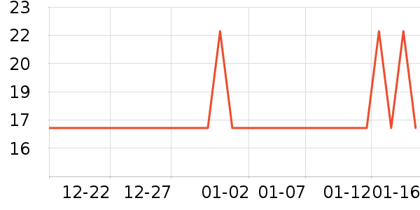 ����������ʷ�۸�