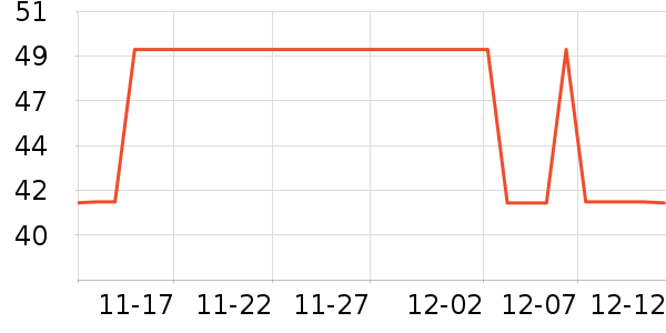 ��������޹������ʷ�۸�