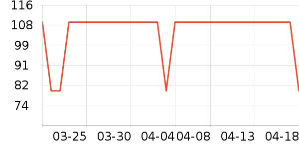 ȸ����/���/�����ʷ�۸�