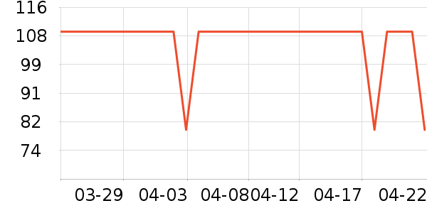 ȸ����/���/�����ʷ�۸�