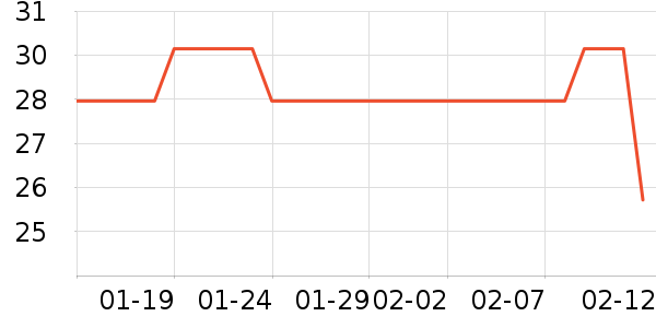 �ִ���������ʷ�۸�