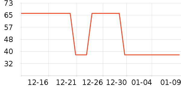 �Ź�������ʷ�۸�