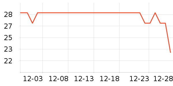 ��ʦ��������ʳ��ʷ�۸�