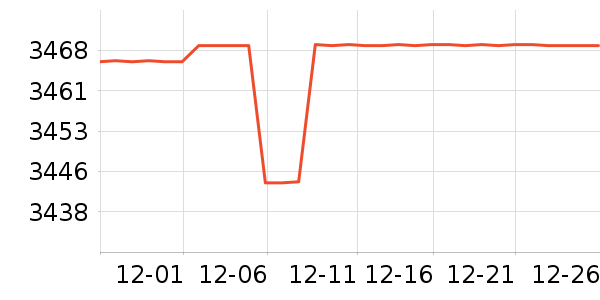 ����΢����һ���/����¯��ʷ�۸�