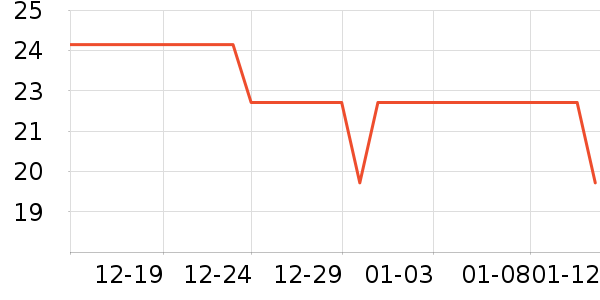 ��ɽũ������ʷ�۸�