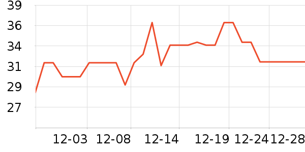 ��ɽũ����������ʷ�۸�