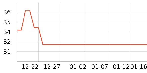 ��ɽũ����������ʷ�۸�