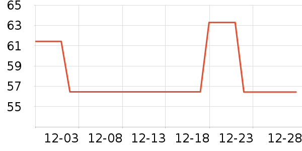 ��������������ʷ�۸�