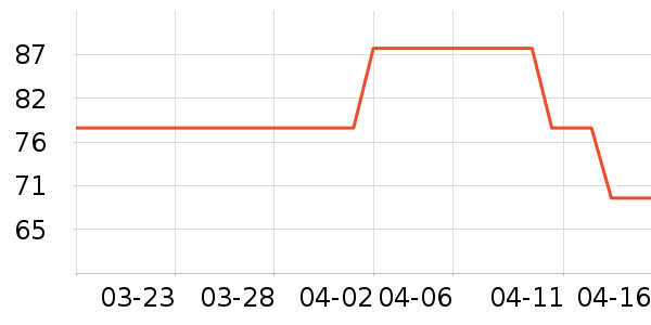 ŷ���ϻ�����ʷ�۸�