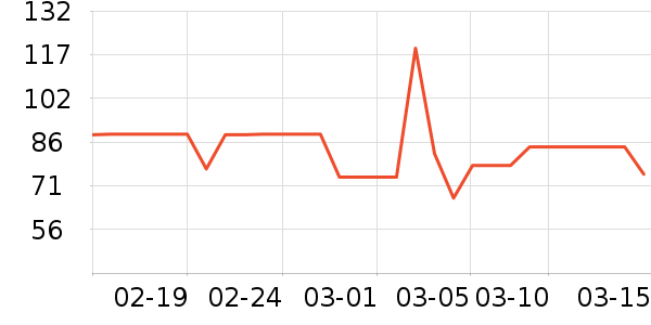 �Ѷ���������/������ʷ�۸�