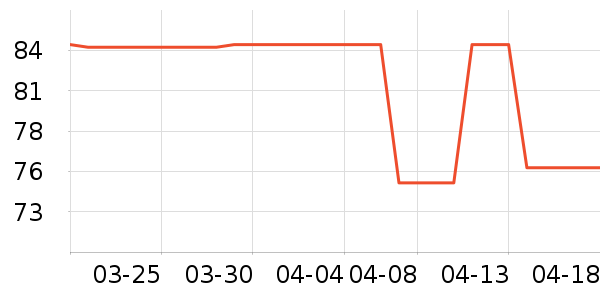 �Ѷ���������/������ʷ�۸�