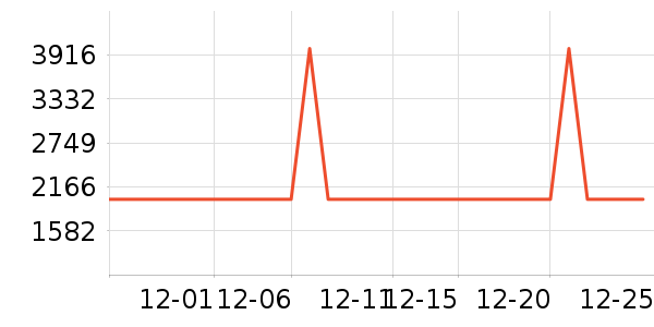 �ϰ����̻���ʷ�۸�