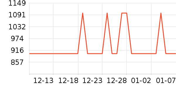 ��ƽ��8����������ʷ�۸�