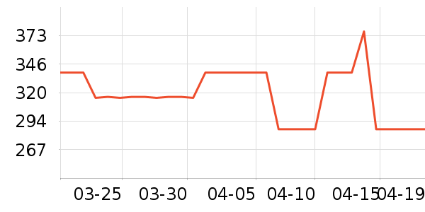 MaxGear�������˶�����ʷ�۸�