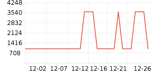 ���η�����ʷ�۸�