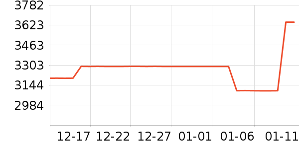 �ղ���΢����һ���/����¯��ʷ�۸�