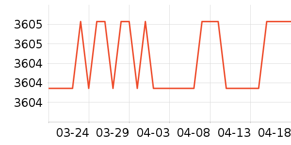 �ղ���΢����һ���/����¯��ʷ�۸�