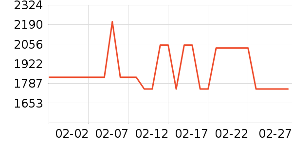 ����˹ɨ�ػ�������ʷ�۸�